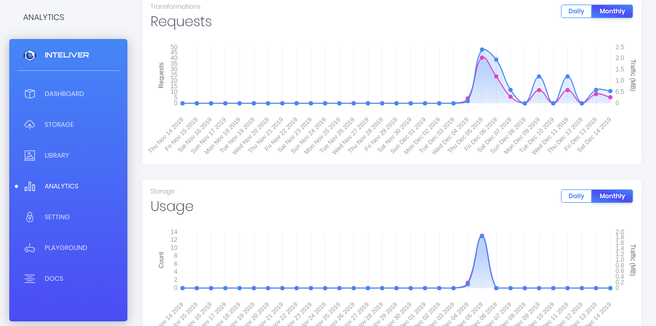 Inteliver Panel Analytics