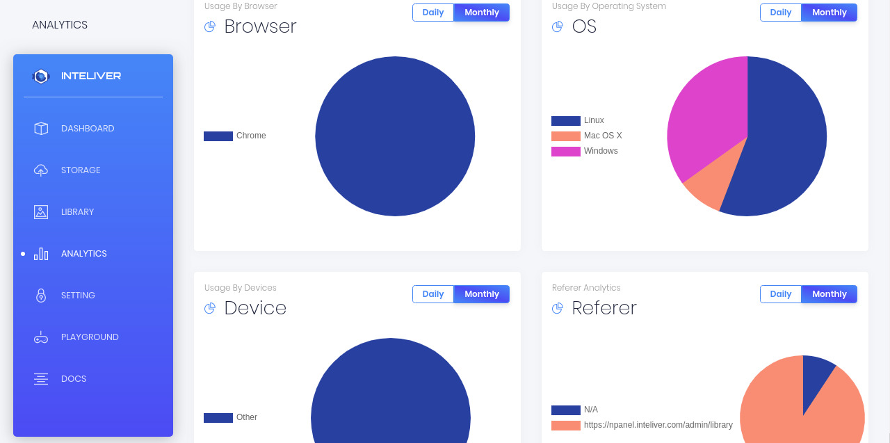 Inteliver Panel Analytics