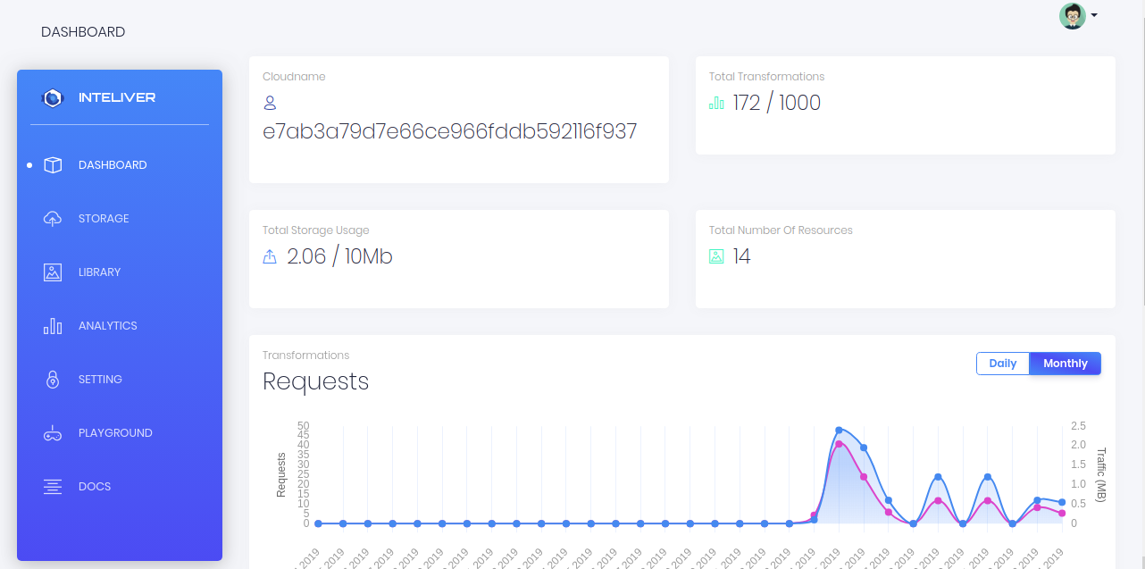 Inteliver Panel Dashboard